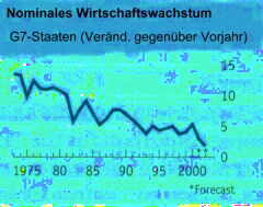 Profitrate