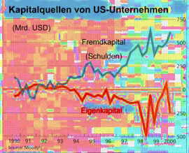 Profitrate