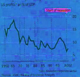 Profitrate