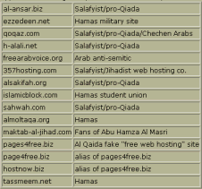 Al Kaida-Websites