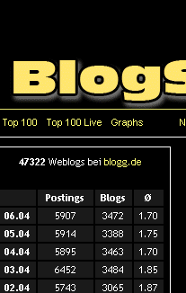 Blog-Zitat