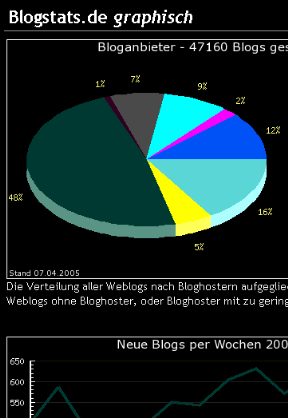 Blog-Zitat