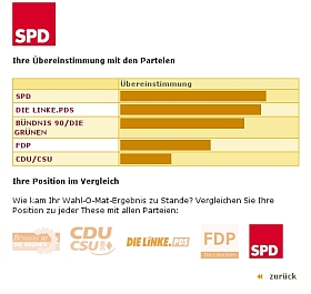 Wahl-O-Mat
