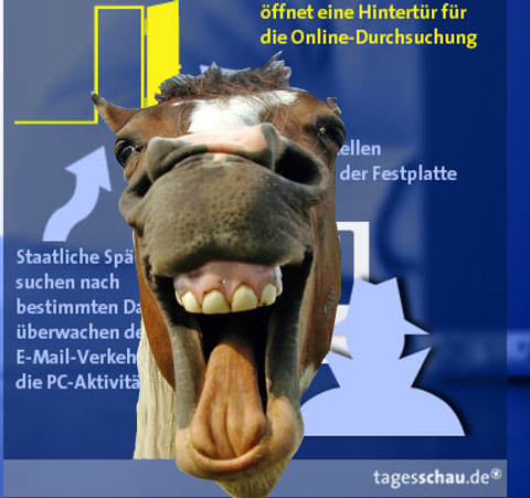 Online-Durchsuchung