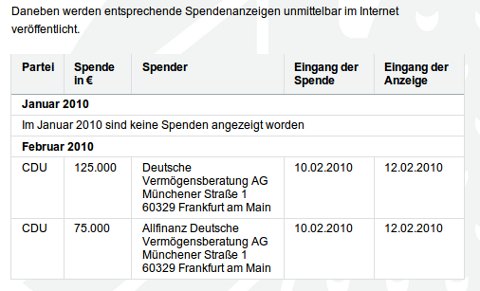 Parteispenden