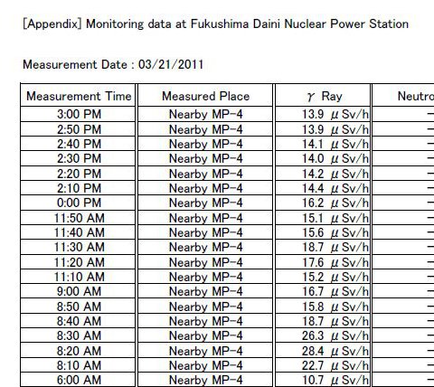 tepco