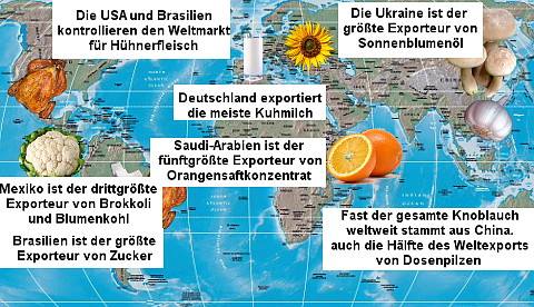 nahrungsmittelproduktion