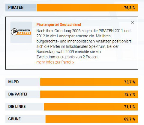 wahlomat