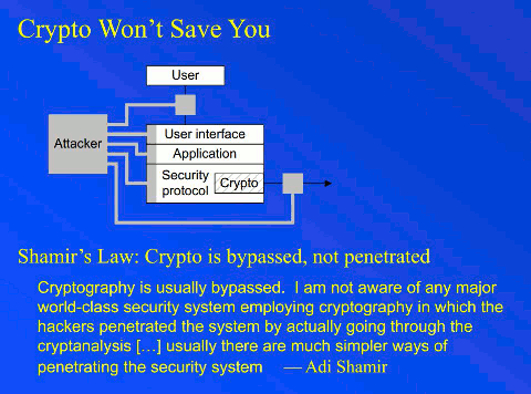 crypto