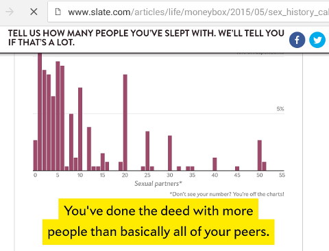 sex history calculator