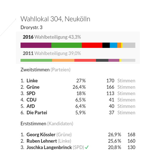 wahl
