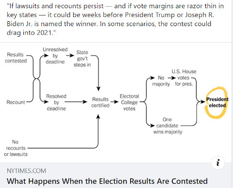 US elections