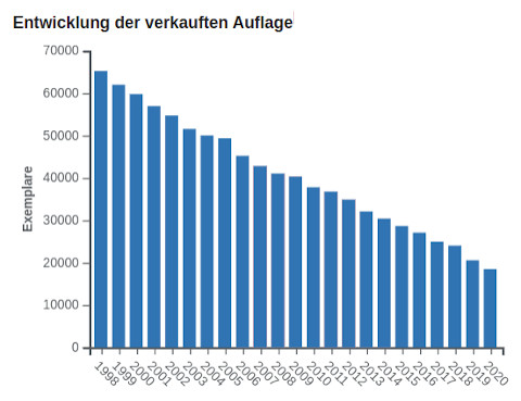 neues deutschland