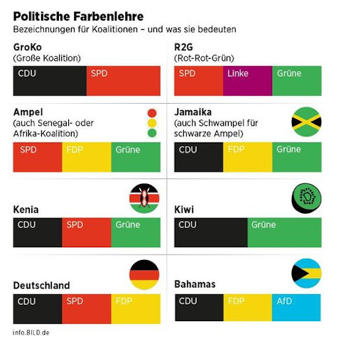 politische Farbenlehre