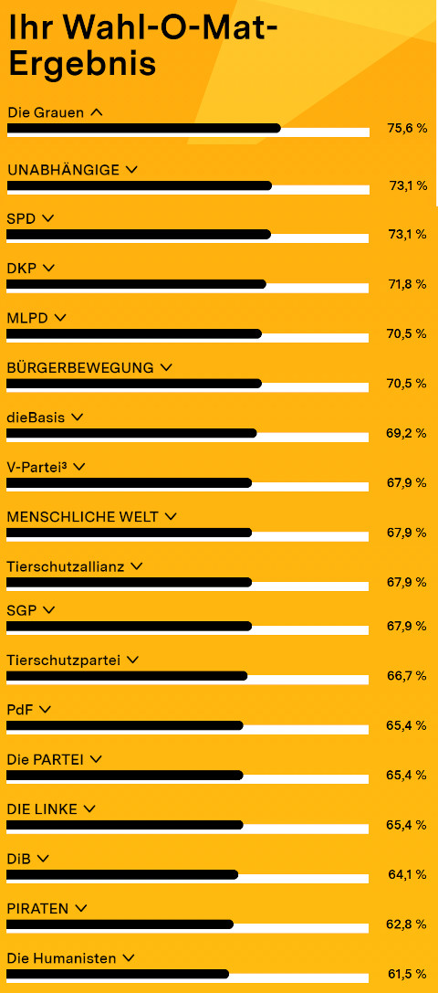 wahl-o-mat border=