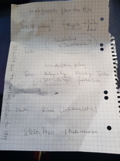 notizen