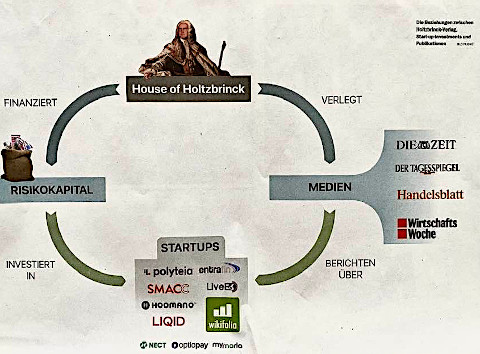 house of holtzbrinck