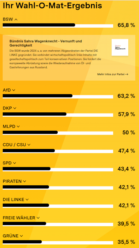 wahlomat