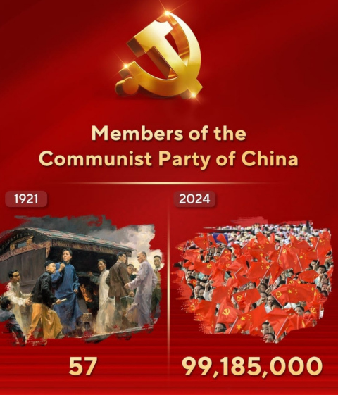 Zhōnggòng