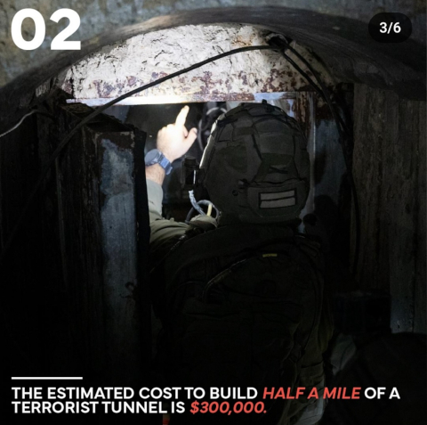 hamas tunnel