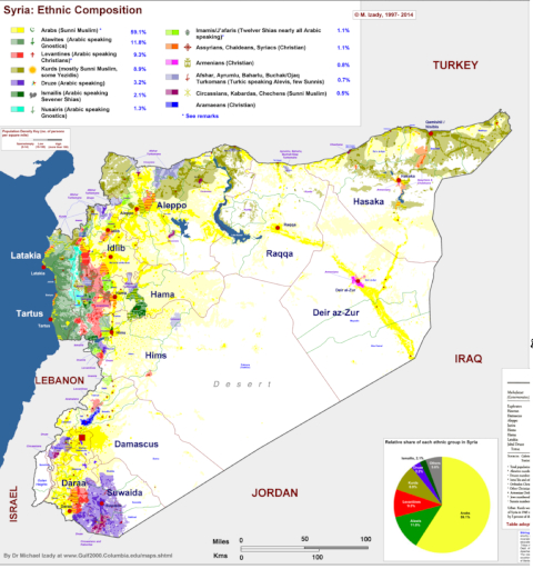 syrien