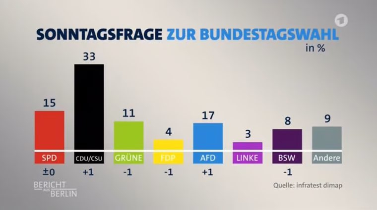 ZDF