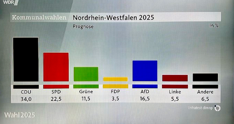 wahlen nrw
