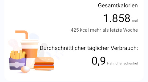 hähnchenschenkel