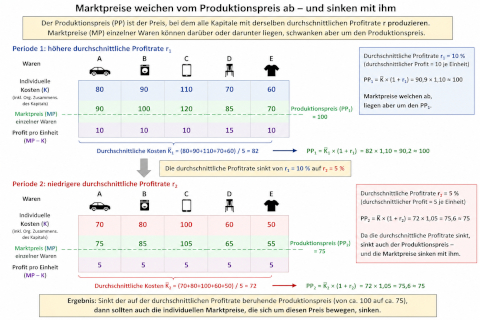 Theorien der Inflation