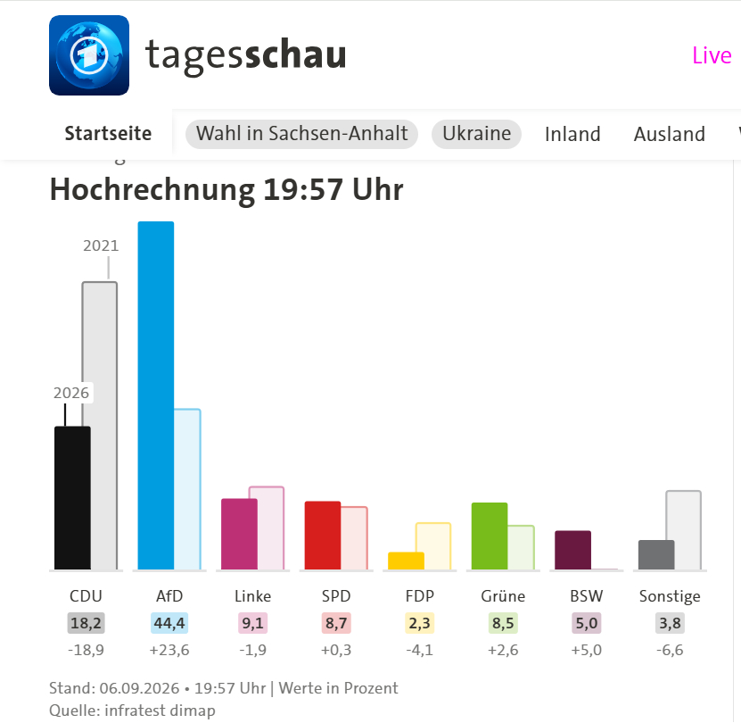 wahl sachsen-anhalt