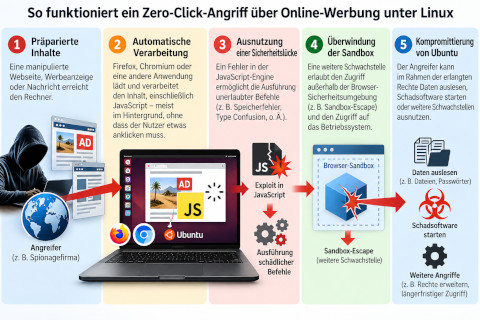 zero click attack