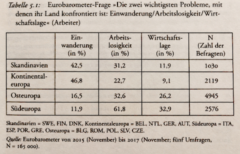 Manow Statistik
