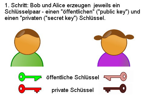 alice and bob
