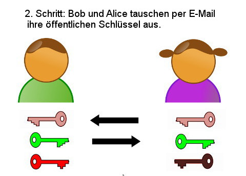 alice and bob