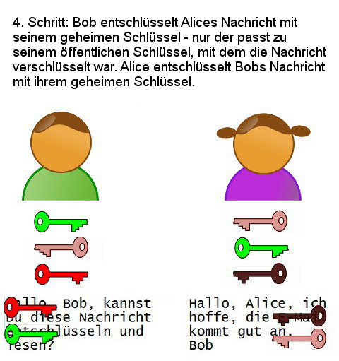 alice and bob